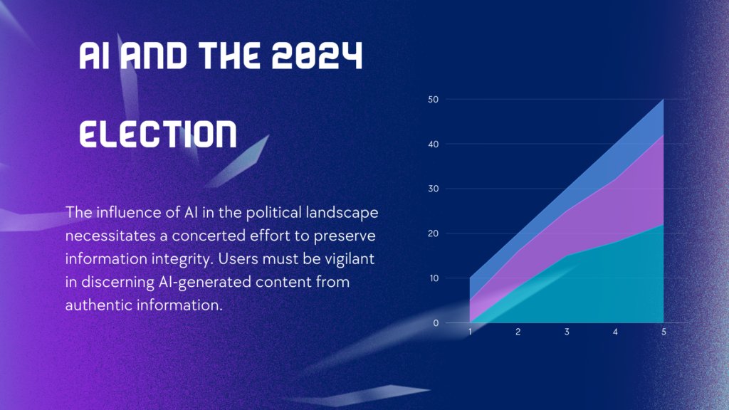 AI and the 2024 Election